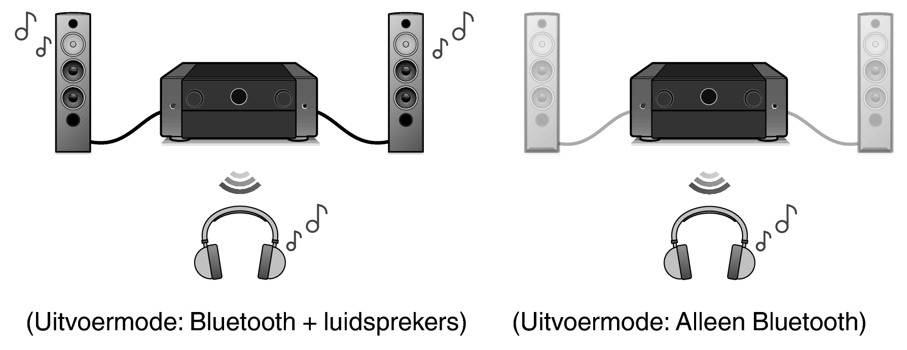 Pict BT OutMode AV10